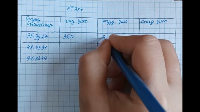 987. Ондық бөлшектердің жуық мәндерін тауып,кестені толтырыңдар.