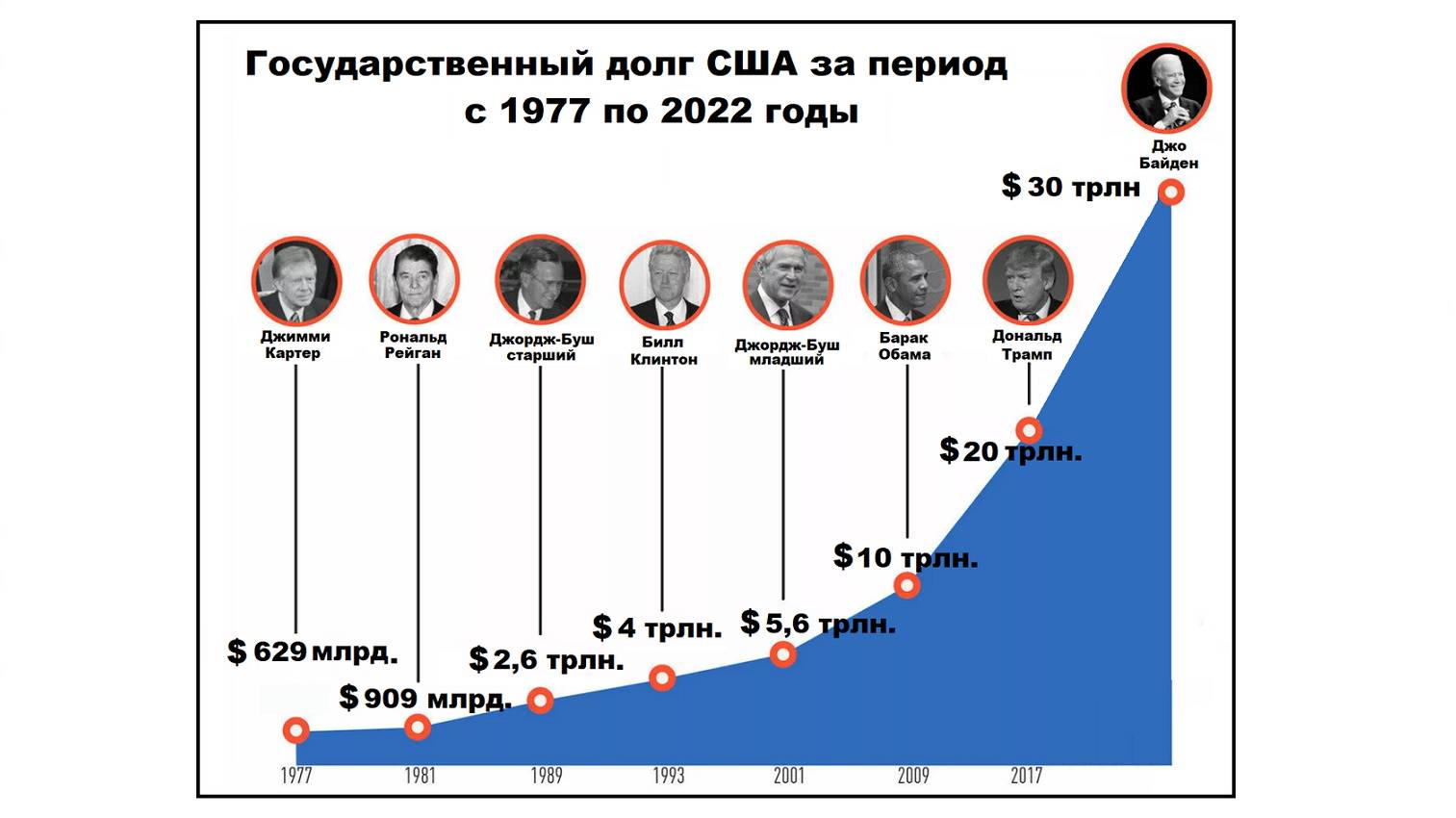 О госдолге США на 3 января 2024 года.