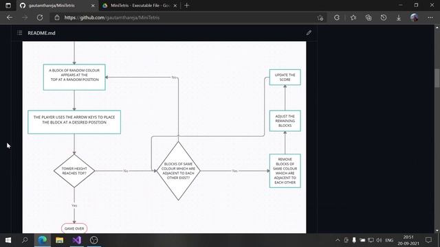 Mini Tetris - A User Interactive Game | C++ Project | Using OpenGL