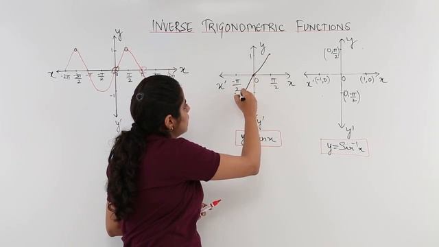 Class 12th – Graph of Sin Inverse x | Trigonometric Function | Tutorials Point