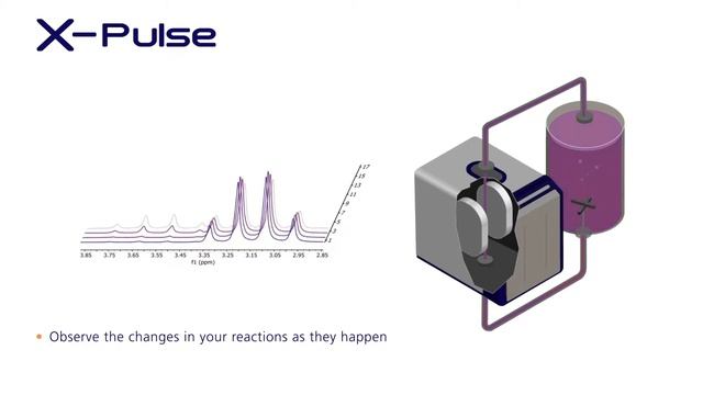 X-Pulse - introducing new benchtop NMR from Oxford Instruments