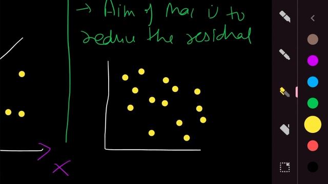 Linear Regression Algorithm | Machine Learning Part-1