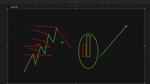 Трэйдинг для НОВИЧКОВ ! КАК правильно открывать сделки на бирже