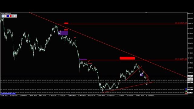 Эфириум (Ethereum). Прогноз крипты EthUsdt на сегодня 30.08.2022.