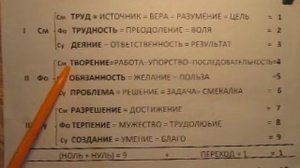 18. О красоте русского языка