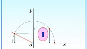 Синус, косинус, тангенс и котангенс произвольных углов