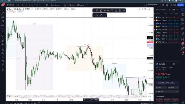 Как заходить В СДЕЛКУ ОТ  REVERSAL по Smart Money | АНАЛИЗ ПО СМАРТ МАНИ | КРИПТОВАЛЮТА