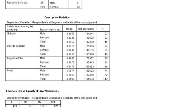 Two-way analysis of variance with moderation in SPSS смотреть онлайн