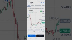 КАК СИЛЬНО УПАДЁТ БИРЖА, как ПОКУПАТЬ И ПРОДАВАТЬ В ПЛЮС #акции #инвестиции #дивиденды