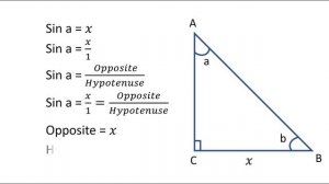 Can you find value of Cosine without using a calculator | SAT Toughest Problems