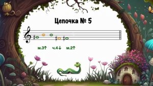 Интервальная цепочка: секунда, терция, кварта и квинта.
