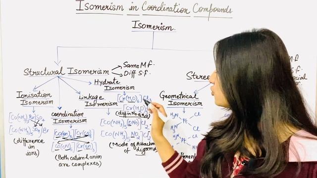 Isomerism | Coordination Compounds | Class12 | ISC/CBSE | Tapur Omar #boardexam2024 #isc #chemistry