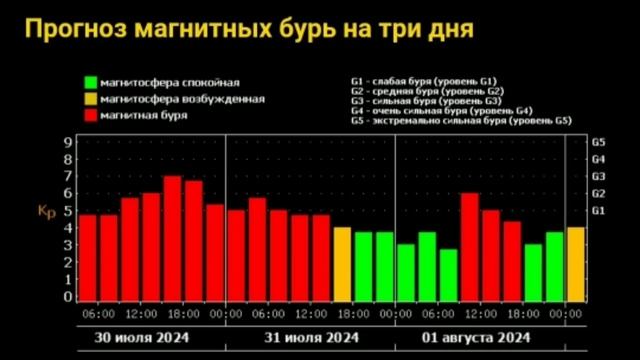 Осторожно Землю накроют сильные Магнитные Бури смотреть онлайн