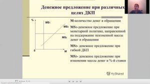 Лекция 9. Денежно-кредитная политика. Экономика.