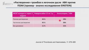 Острый коронарный синдром в сочетании с ТЭЛА | Анастасия Соколова, Дмитрий Напалков, Андрей Комаров