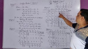 Lpp simplex method maximization -- Question No 1