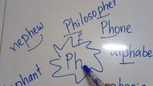 The sound of "ph"