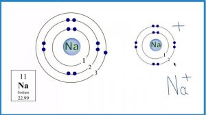 Difference between Na and Na+ (Sodium atom vs Sodium ion)