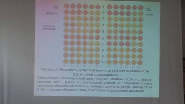 Влияние ароматических веществ