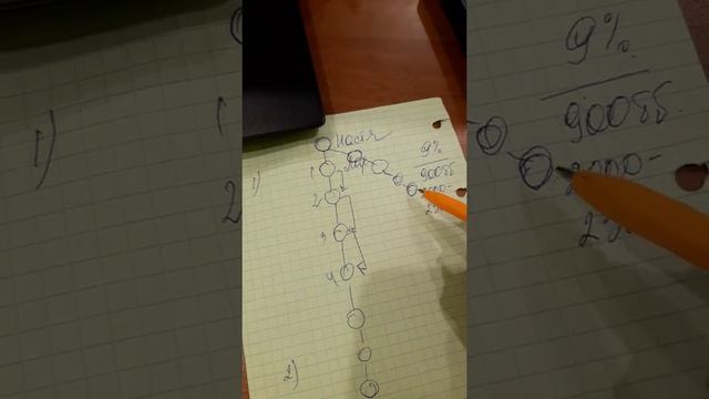 Как подписывать людей.