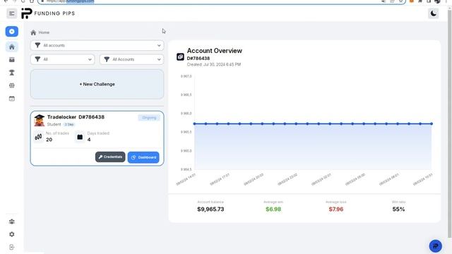 10000$ в месяц без вложений. Заработок в интернете на Проп компаниях. смотреть онлайн