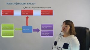 1.4. Классификация неорганических веществ.