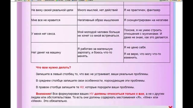 Как выявить свои Негативные убеждения