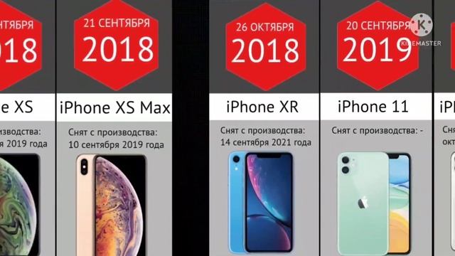 Эволюция iPhone | Сравнение