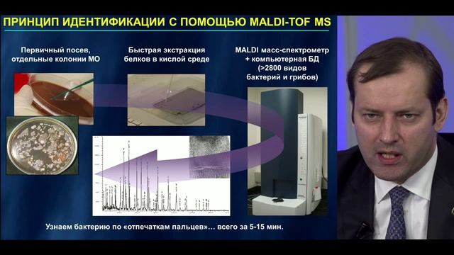 Р.С. Козлов. Антибиотикорезистентность как угроза национальной безопасности.