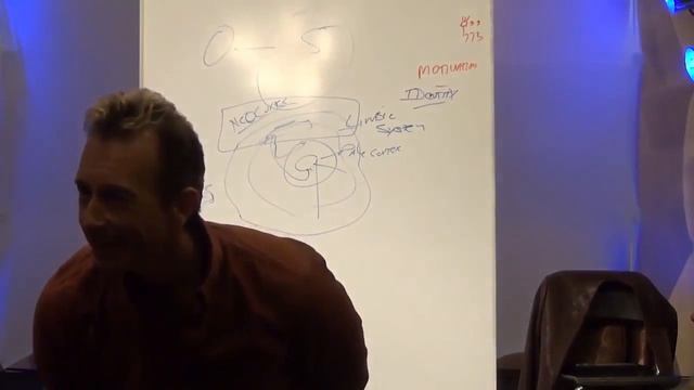 NLP Pressure Point Weapons of Personal Protection, Transformation and Fun! смотреть онлайн