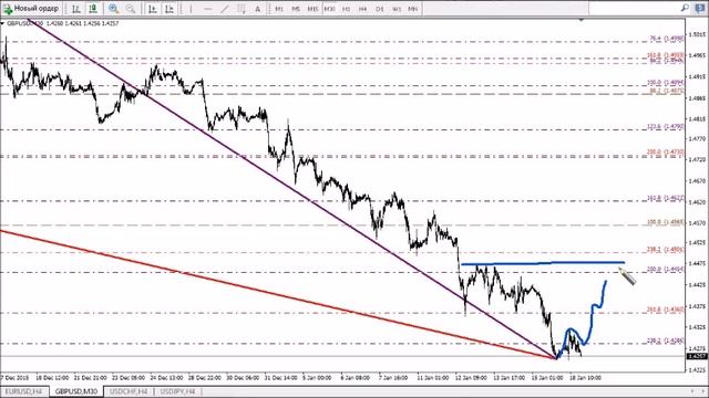 Волновой анализ форекс на 19 01 2016 смотреть онлайн
