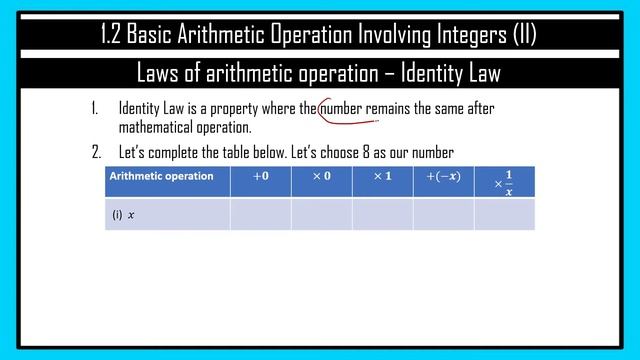 1.2 Basic Arithmetic operation involving integers | Mathematics | Form 1 | DLP | Part 3