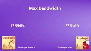 Snapdragon 8S Gen 3 Vs Snapdragon 8 Gen 3 | Antutu Score & Benchmark
