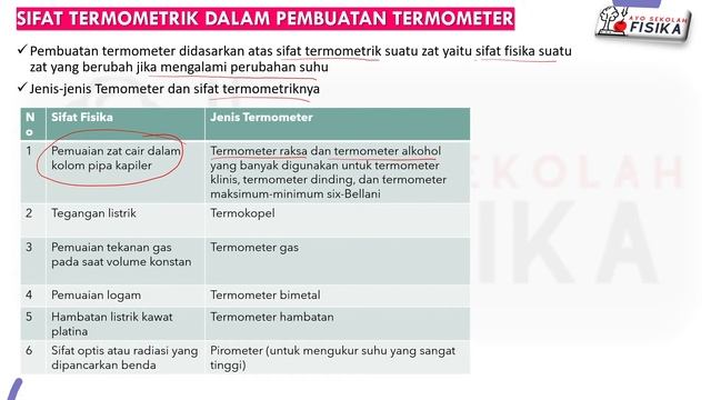 SUHU TEMPERATUR |MATERI FISIKA KELAS XI смотреть онлайн