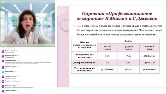 Профилактика профессиональной деформации и профессионального выгорания ПРАКТИКА 4-5 потоки смотреть онлайн