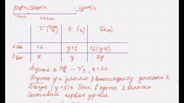Задача на движение 3 велосипедистов. Матвертикаль