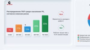 Кредитный рейтинг | Кредитная история