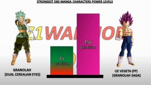 Dragon Ball Super Strongest Characters POWER LEVELS 2023 - DBS Manga
