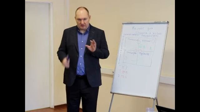 Необходимые условия для коучинга Цель Ответственность Осозннанность смотреть онлайн