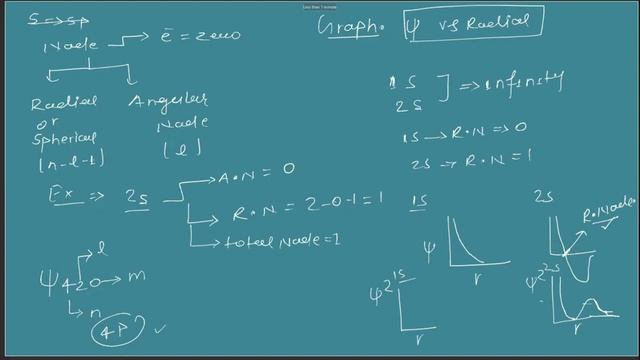 mediit chemistry 26-3-2021 Atomic structure revision