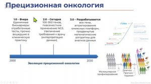 «Введение в омиксные технологии и их применение в медицине». Гость: Пятницкий М.А.