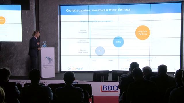 Цифровому бизнесу  цифровые бизнес-процессы