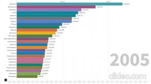 Населення України по областях 1989 - 2020 рр.