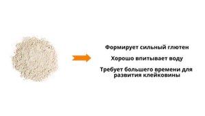 КАКУЮ МУКУ ВЫБРАТЬ? Какая мука лучше для выпечки? ПШЕНИЧНАЯ МУКА ЛАЙФХАКИ. Как подобрать муку.