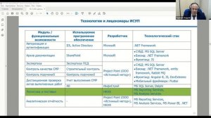 Кейс использования Project Point в компании НКНХ (Сибур)