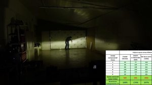 Можно ли сэкономить на покупке LED ламп? Сравниваем дешевую и дорогую LED лампу для авто.