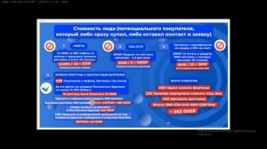 Как чат бот за 25 тыс. руб. окупил себя в 100раз в цифрах