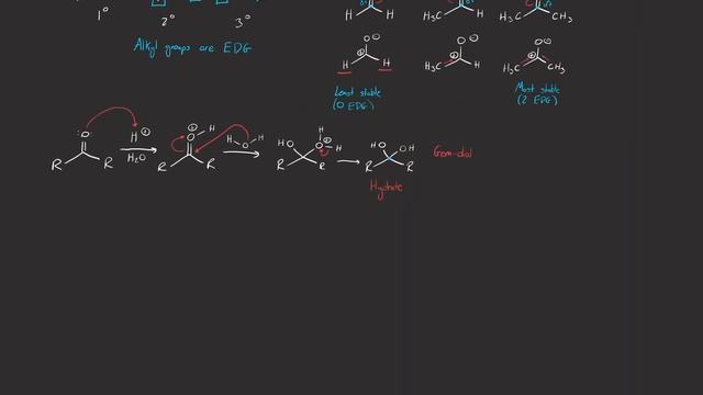 Aldehydes and Ketones 1: Stability and Hydration