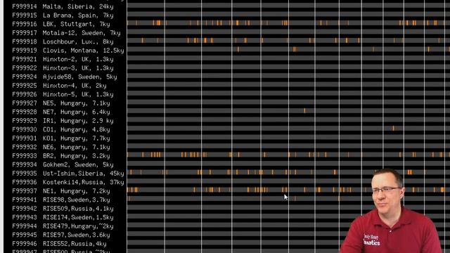 Are You Related to Ancient Humans?  Find Out With GEDMatch