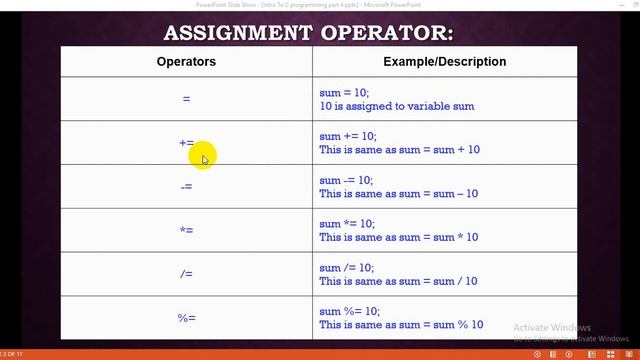 C Programming Bangla Tutorial || part 15 || Assignment Operator(Theory)
